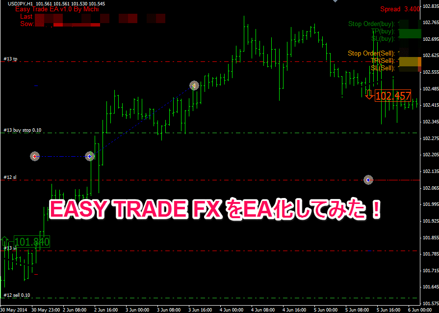 Easy trader